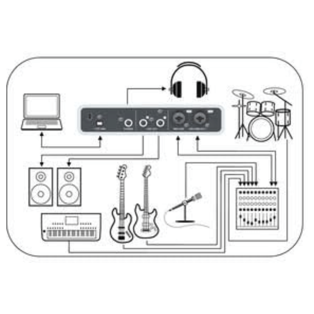 Secondhand Steinberg CI1 USB Audio Interface
